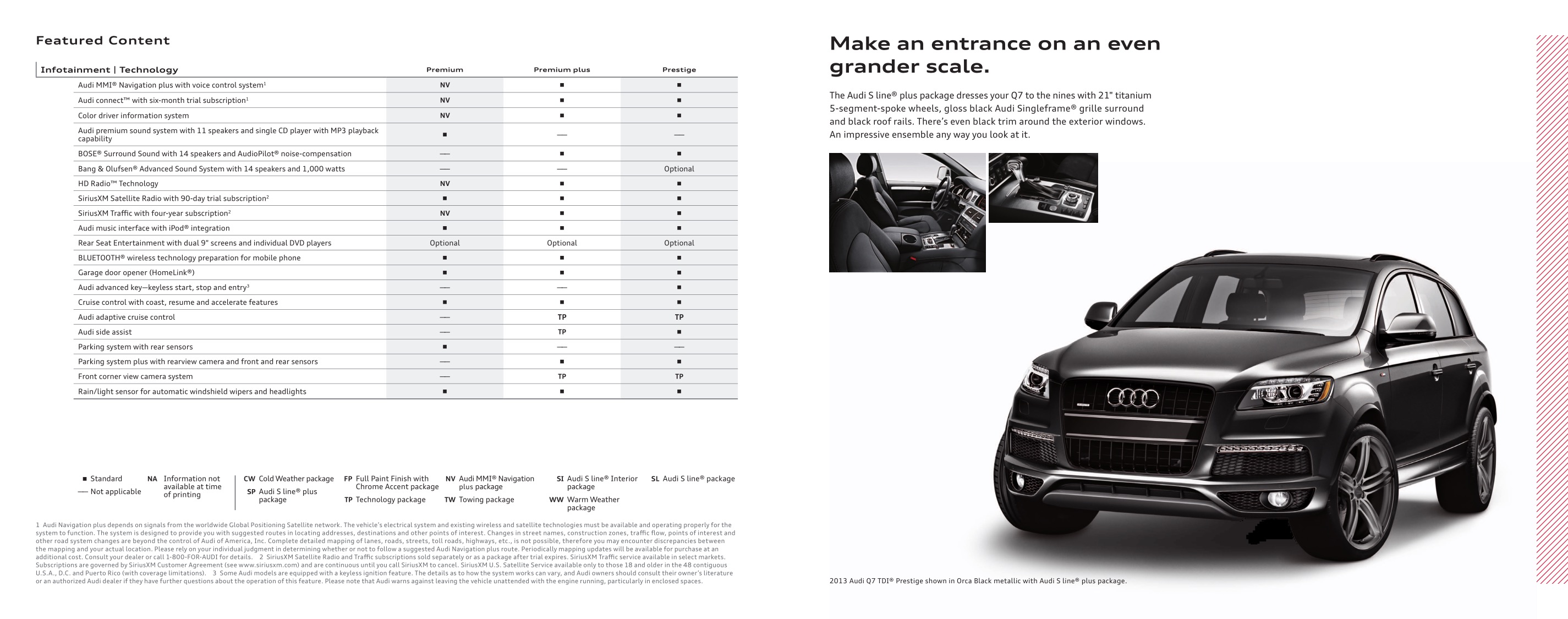 2013 Audi Q7 Brochure Page 2
